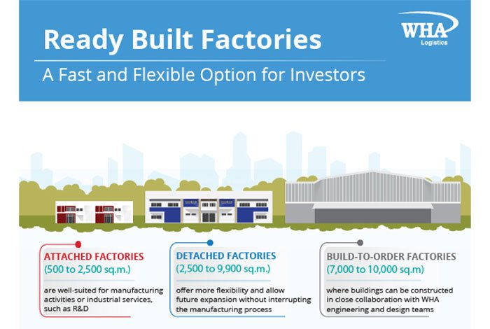 โรงงานสำเร็จรูปให้เช่า