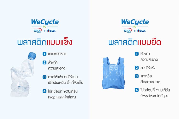 WeCycle