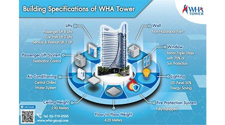 Building Specifications of WHA Tower